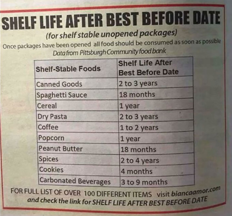 food hacks