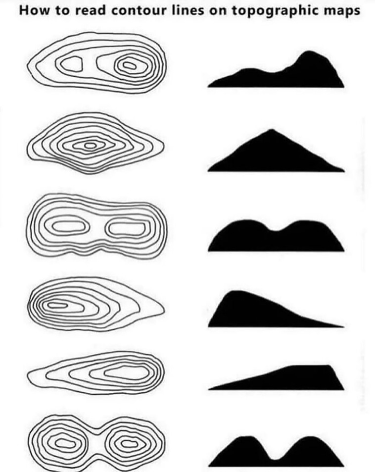 interesting maps