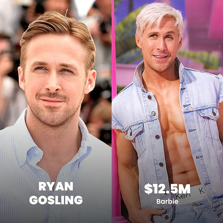 Highest Paid Actors